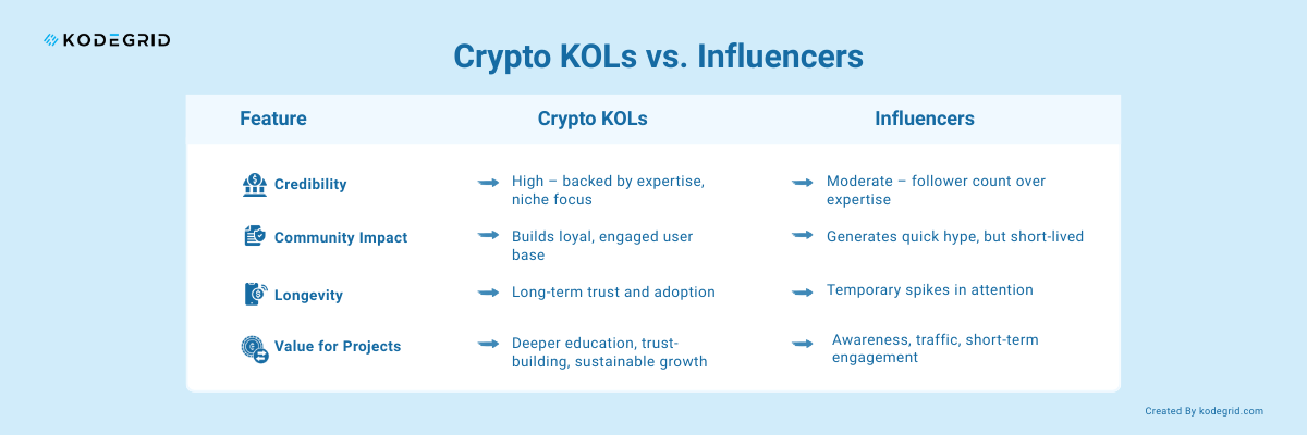 crypto KOLs vs. influencers