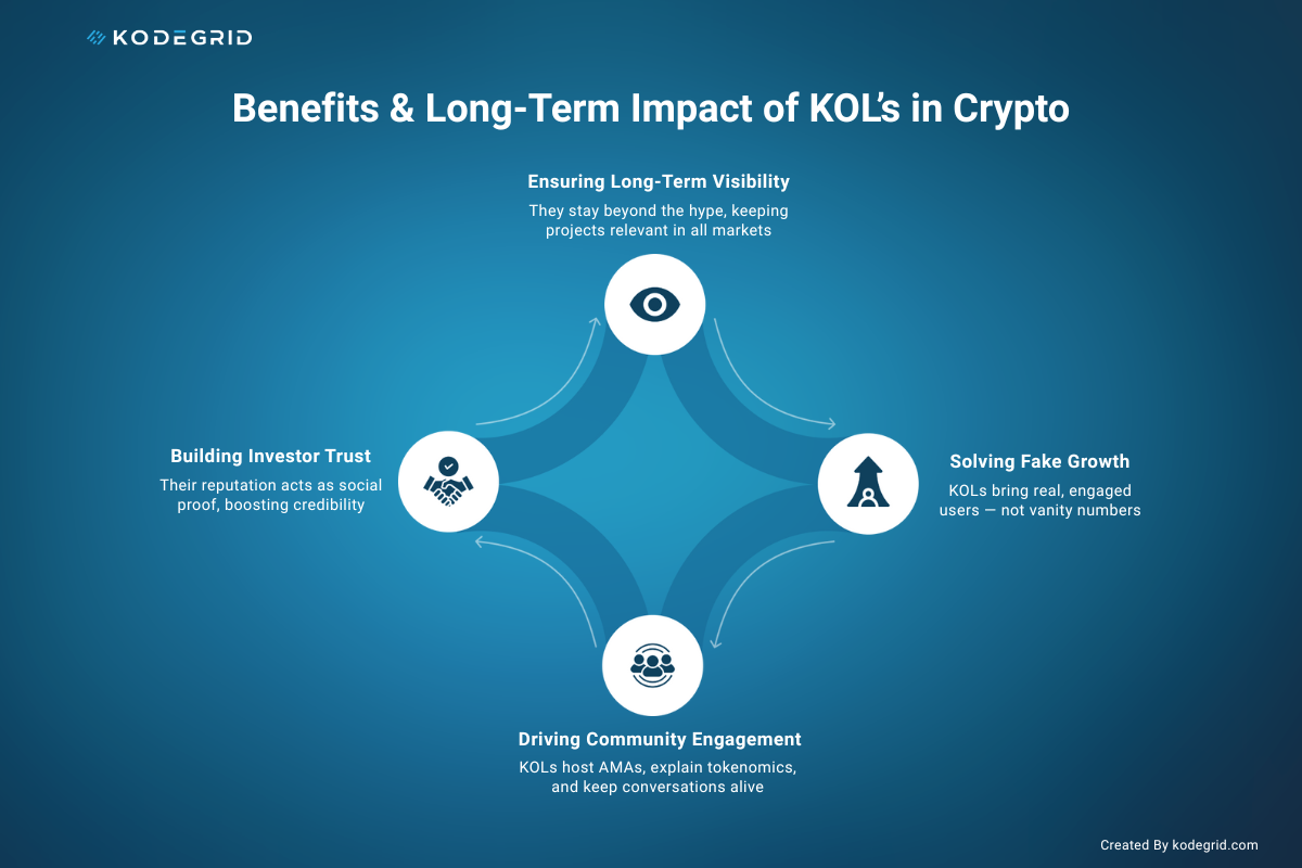benefits of KOL’s in crypto