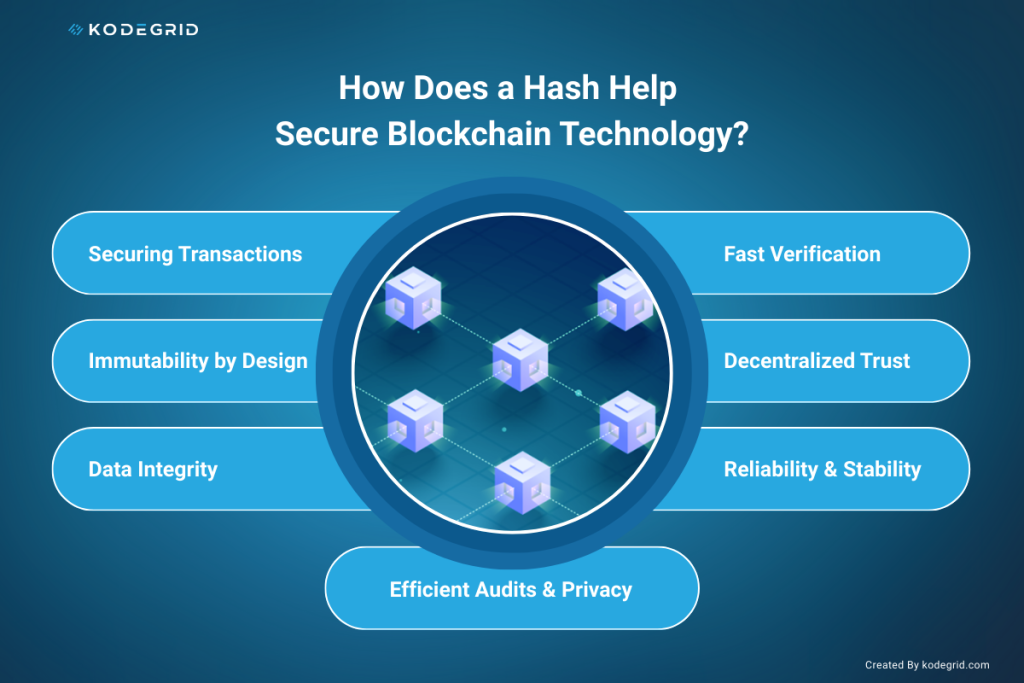 How Does a Hash Help Secure Blockchain Technology