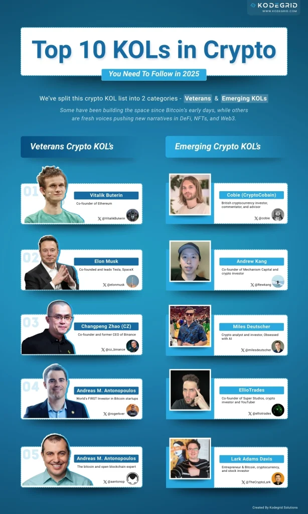 Top 10 KOLs in Crypto You Need To Follow