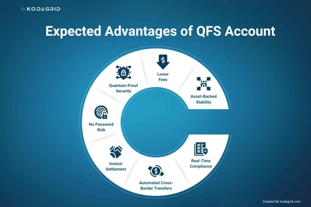 Advantages of Opening QFS Account
