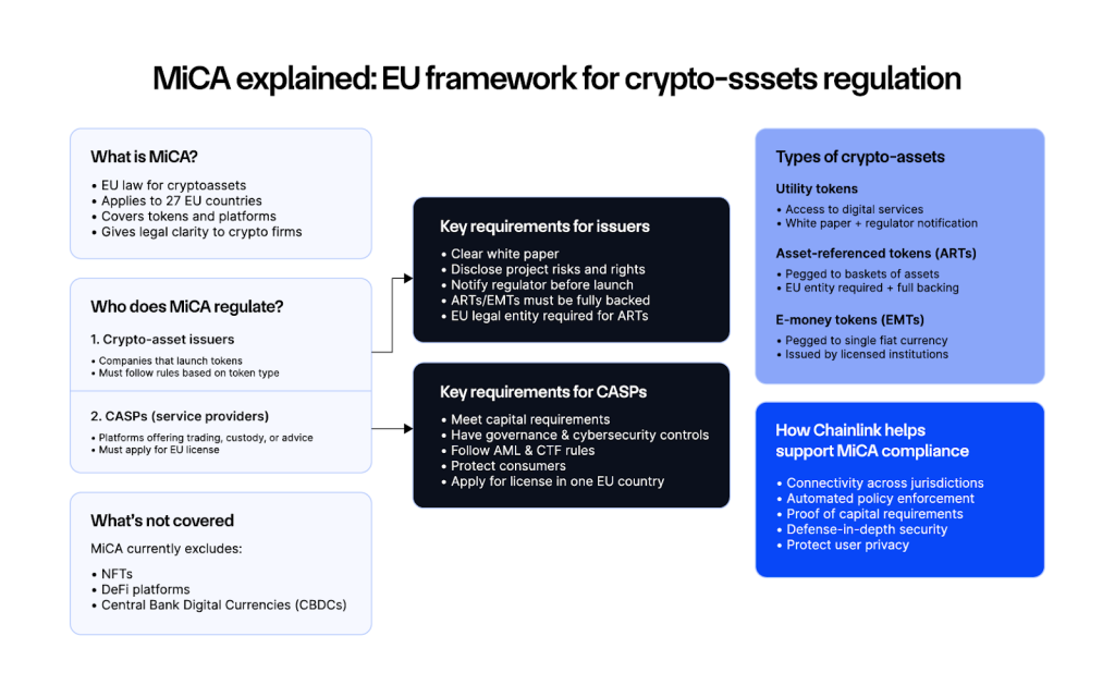 MiCA - EU Framework For Crypto-sssets regulation
